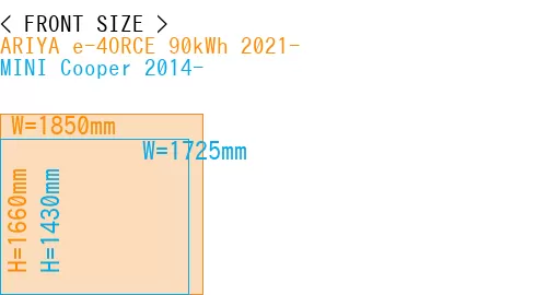 #ARIYA e-4ORCE 90kWh 2021- + MINI Cooper 2014-